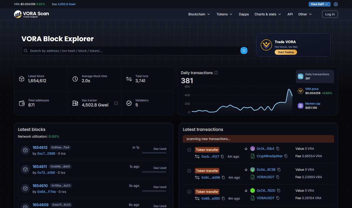 VoraScan block explorer on a laptop: latest block, block time, transactions, validators and daily transactions