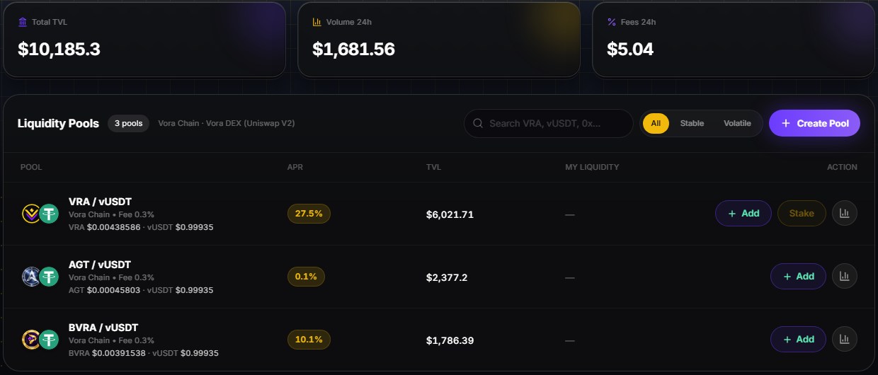 VORA DEX liquidity pools with TVL, volume, fees and APR