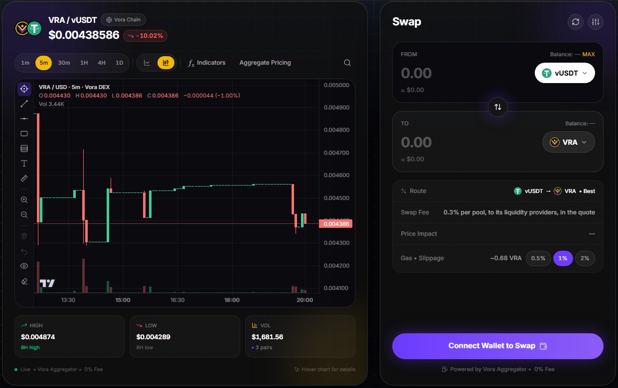 VORA DEX swap page with VRA/vUSDT price chart and swap panel